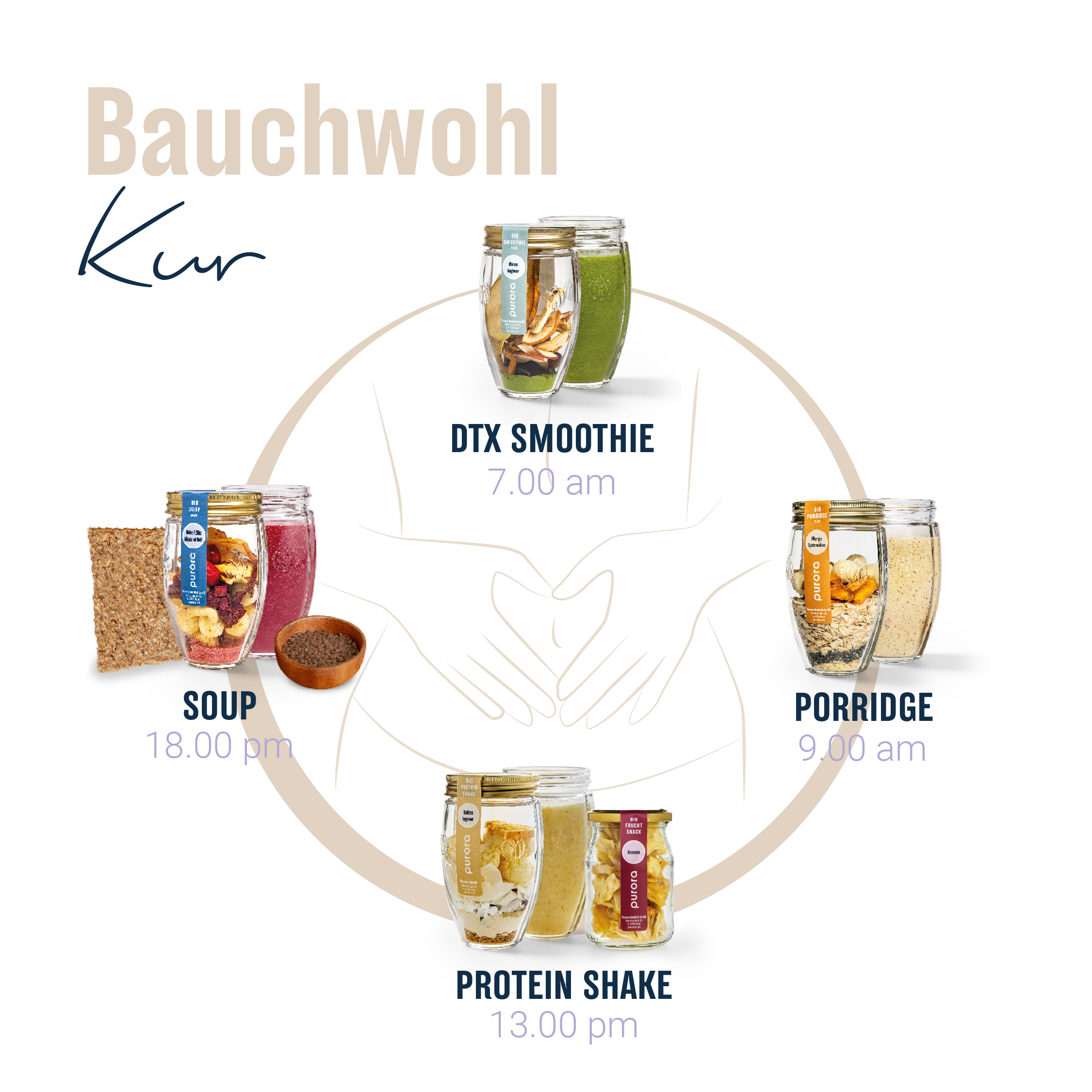 Bauchwohl Kur