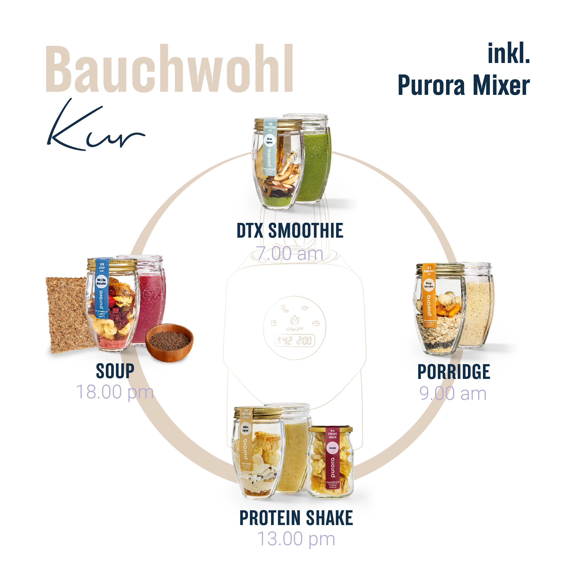 Bauchwohl Kur (mit Purora Mixer)