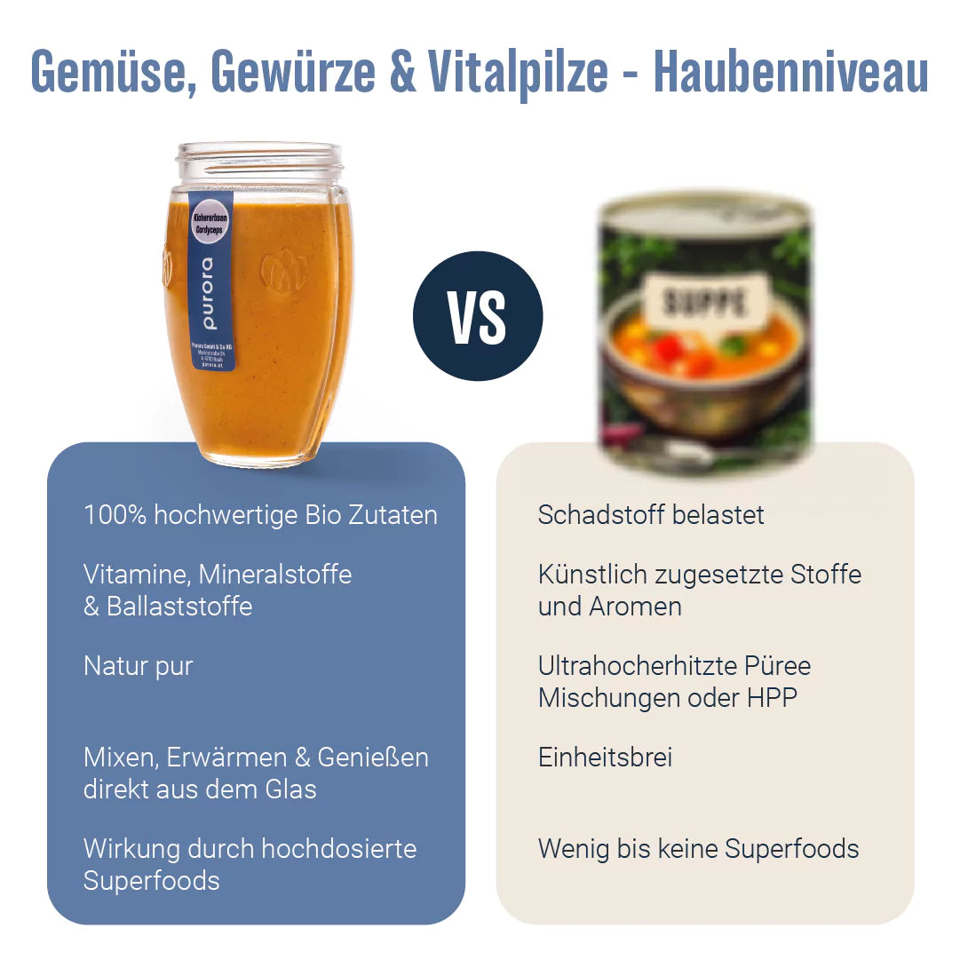  SOUP PLUS - Kürbiskern, Orange, Shiitake